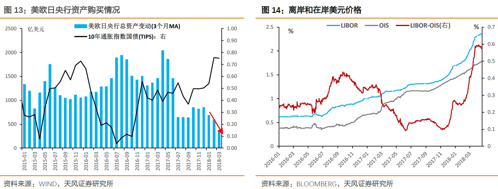 美债3%,中国国债该多少?