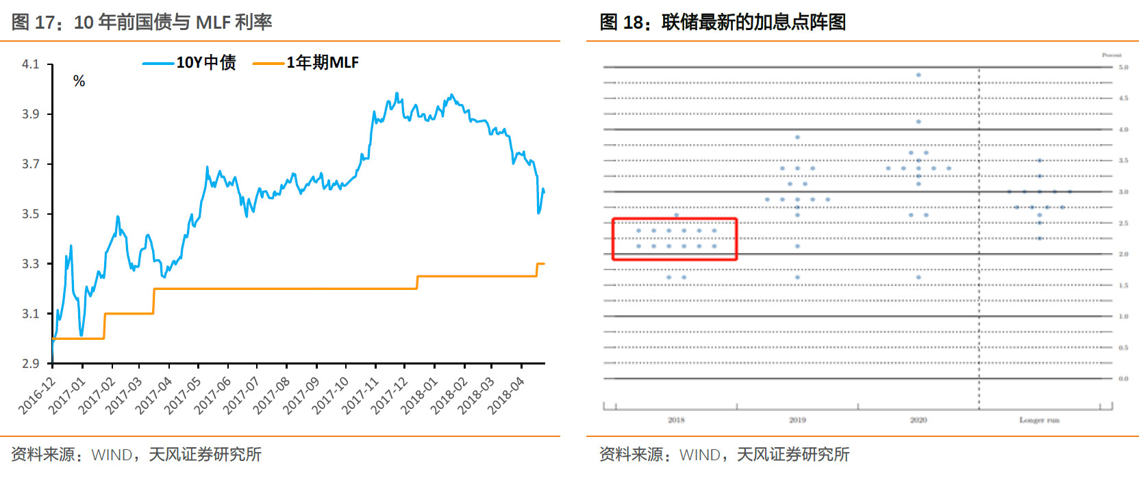 美债3%,中国国债该多少?
