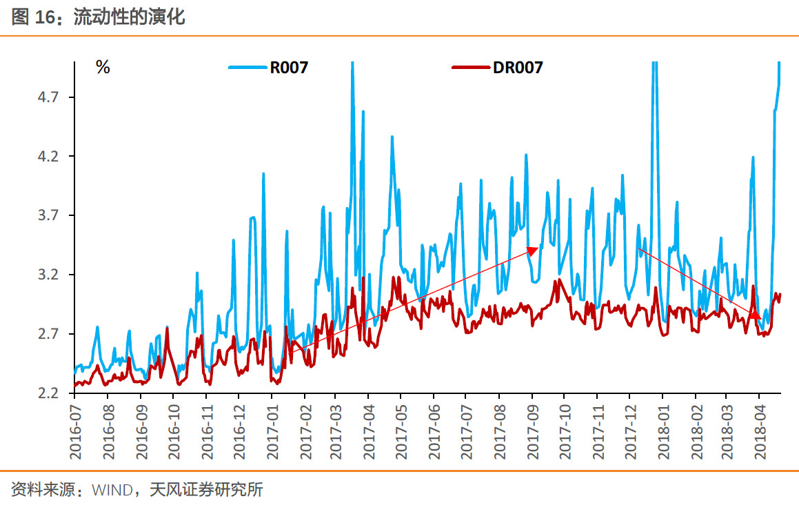 美债3%,中国国债该多少?