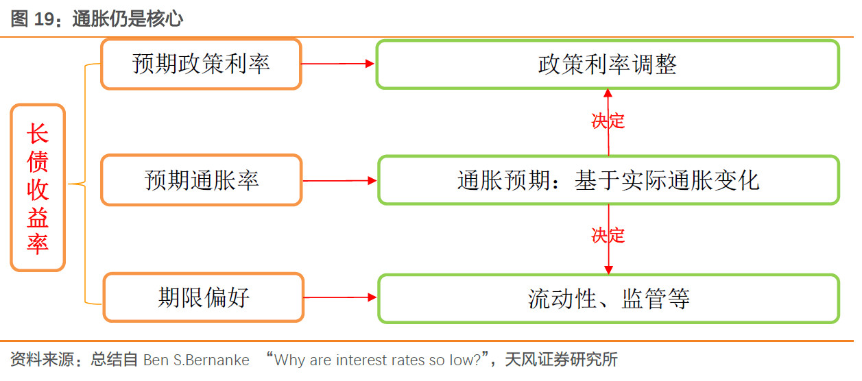 美债3%,中国国债该多少?