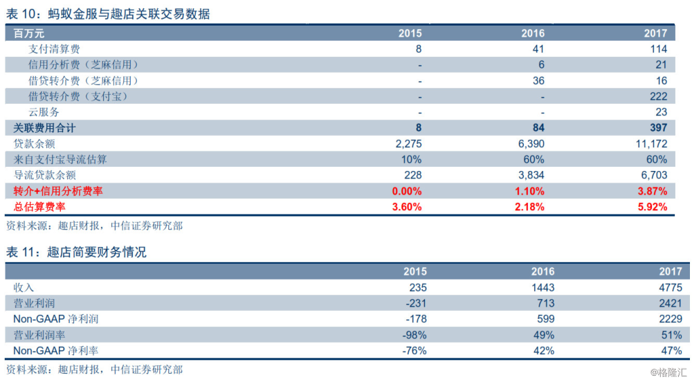 【中信非银 | 深度】蚂蚁金服:找到金融与科技的平衡点