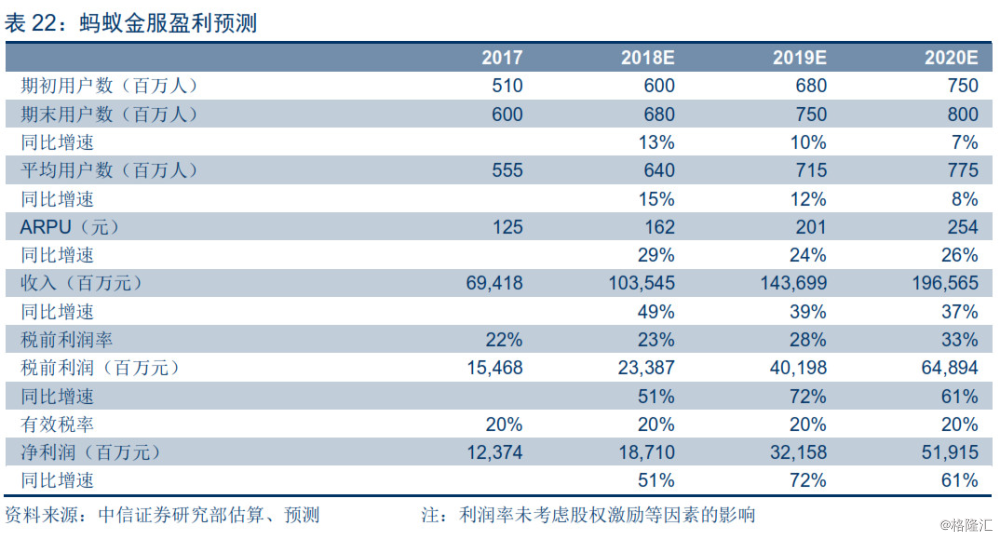 【中信非银 | 深度】蚂蚁金服:找到金融与科技的平衡点