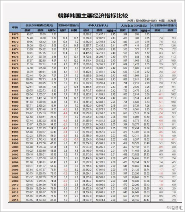 吉林人口总数_吉林省人口总数连续3年减少 去年增长率不到全国均值 1 10(3)