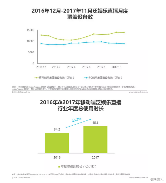 娱乐人口_人口普查