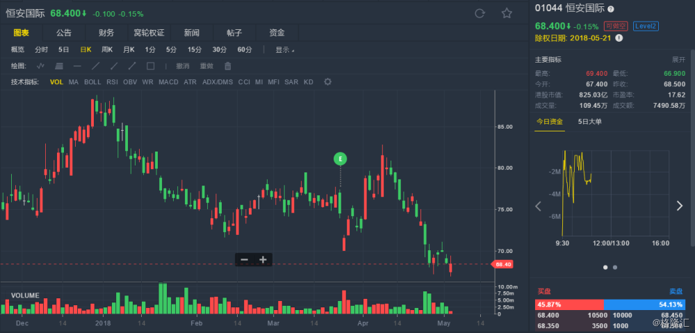 (行情来源:老虎证券)