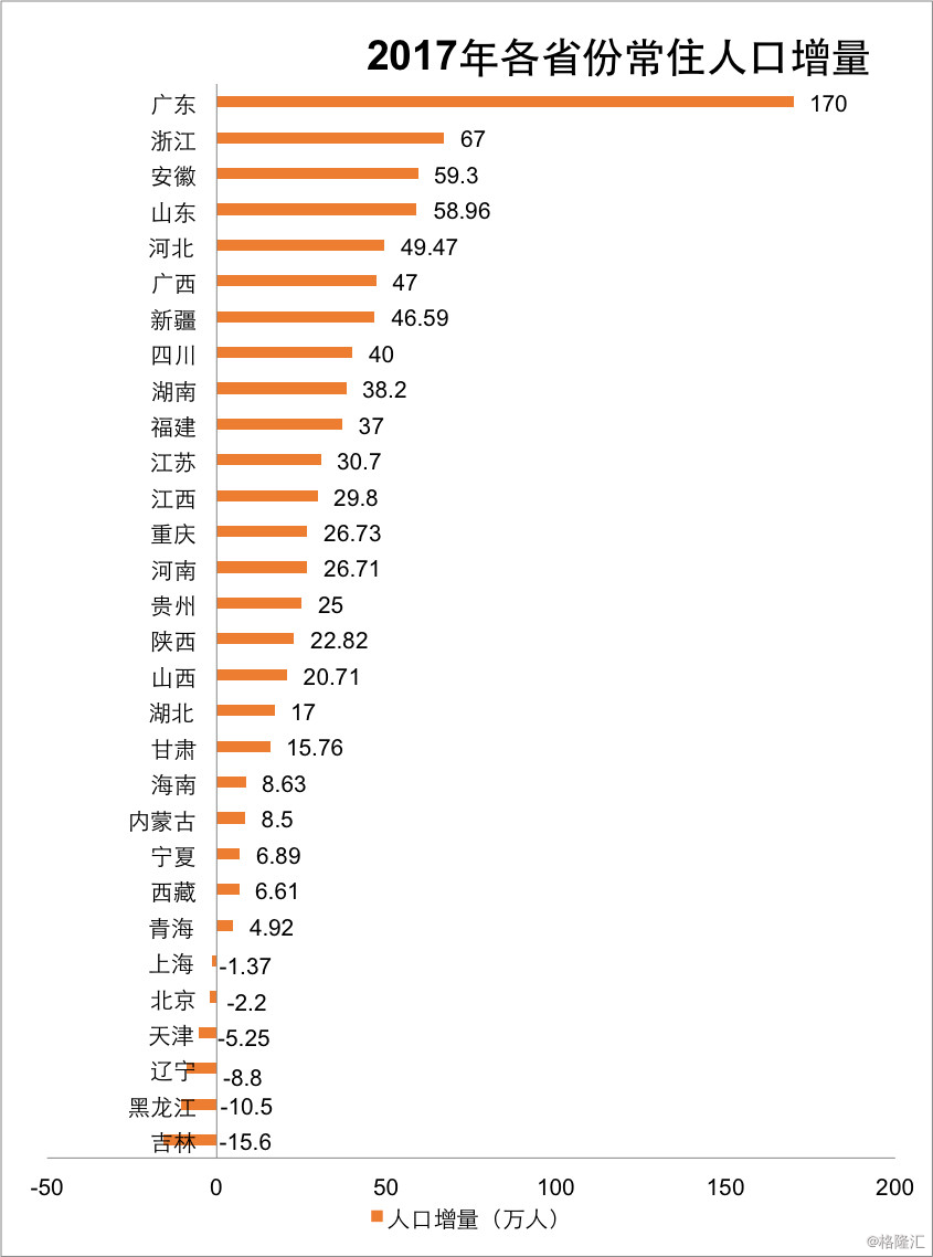 人口战争_人口普查图片