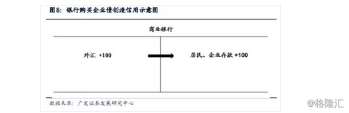 派生存款