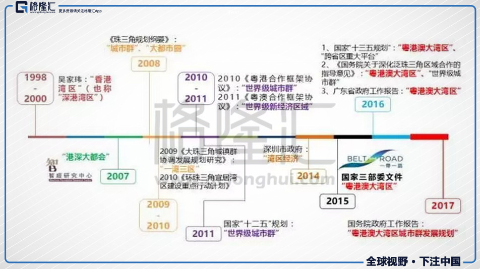 直接来看统计数据，仅观察去年粤港澳正式升级为国家战略的短短一年时间，粤港澳大湾区概念中的几大城市房价就都出现了明显的上涨，其中佛山、中山、东莞、江门涨幅均超三成，肇庆上涨幅度更是超过四成。值得注意的是，这样的涨幅还是在全国调控持续加码的大背景下，而聚焦大湾区的几个城市，目前除了肇庆是不限购限售的区域外，其他8大城市都有限购或限售约束。