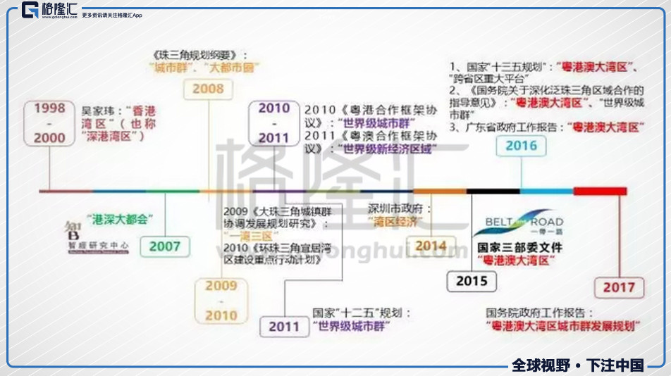 粤港澳大湾区来袭:中山vs惠州, 谁最受益?