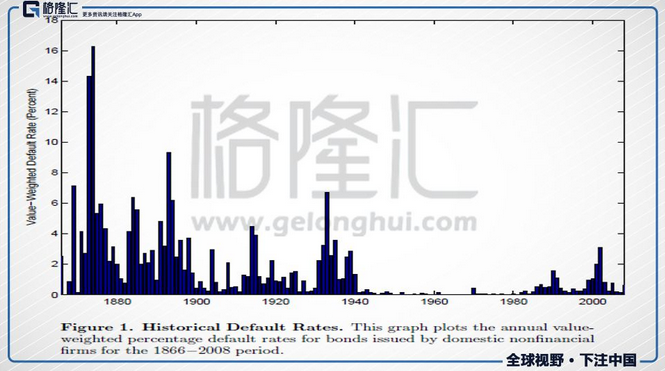 美国gdp靠_日本gdp到达美国70(2)