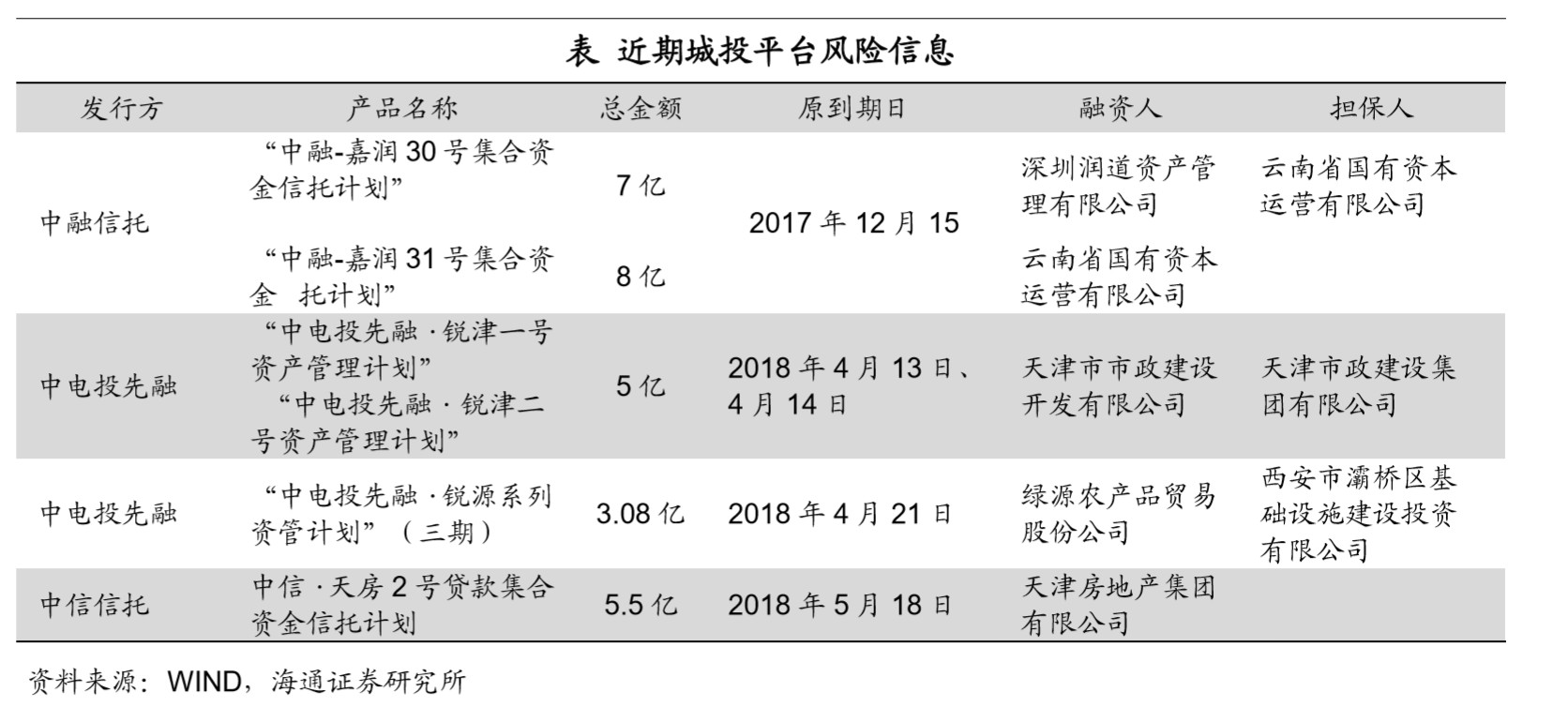 姜超:货币潮退,违约潮起!