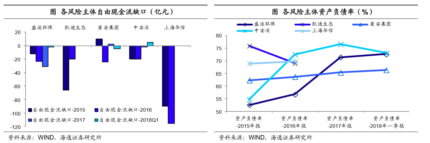 姜超:货币潮退,违约潮起!