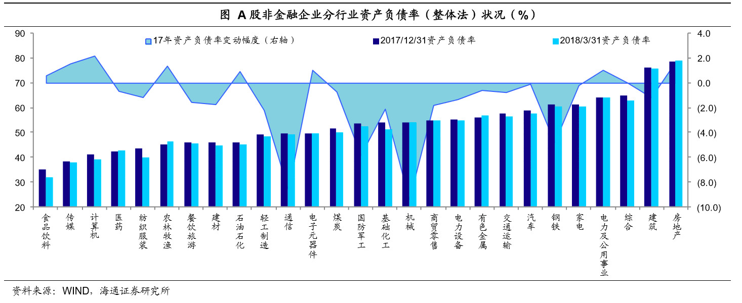 姜超:货币潮退,违约潮起!