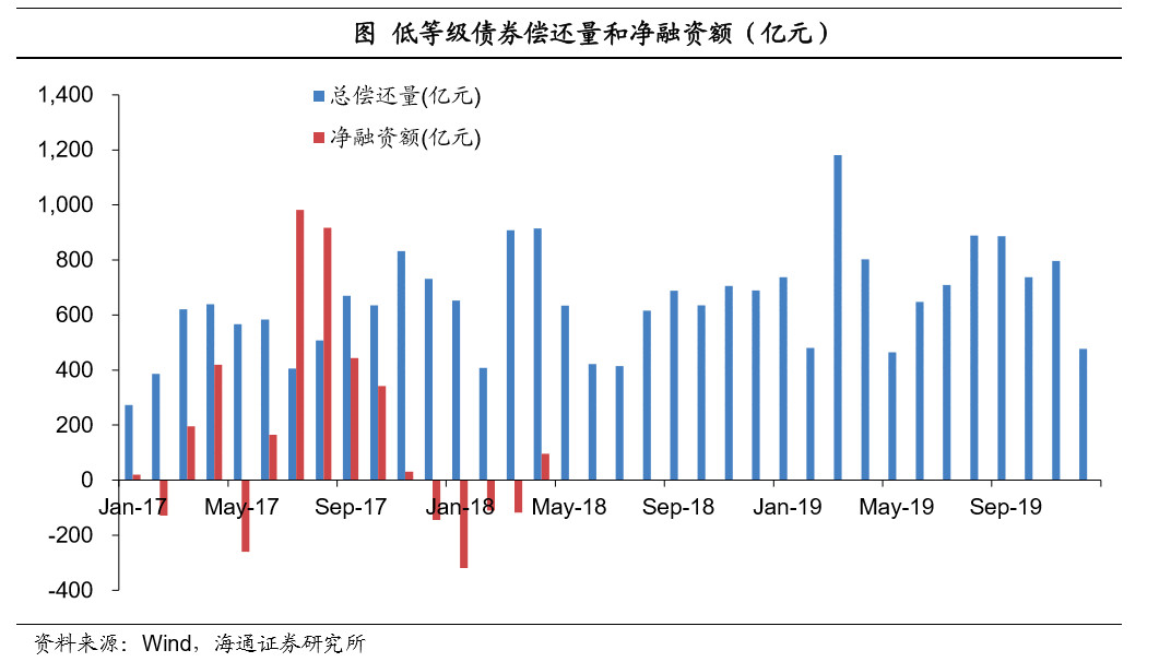 姜超:货币潮退,违约潮起!