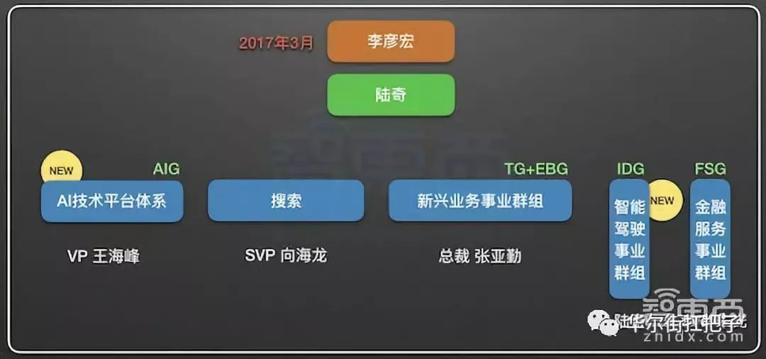 在All in AI 的战略下，百度仍然大力挺进AI的各个子层面。