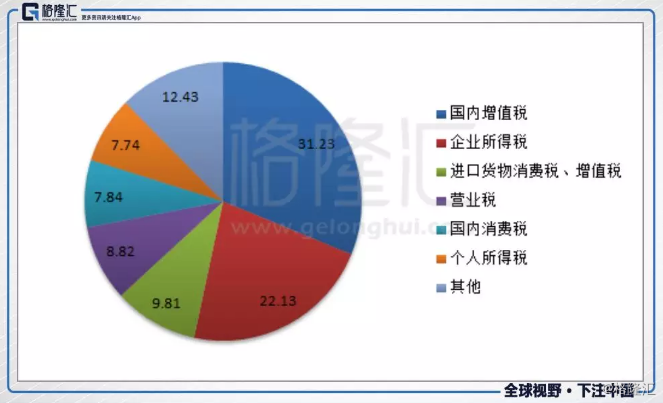 中美人口对比_中美人口对比 图说中美差距(3)