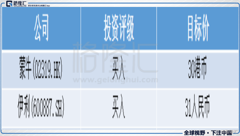 人口政策相关股票_期盼政策照耀现实 基金从业人员股票投资需求调查