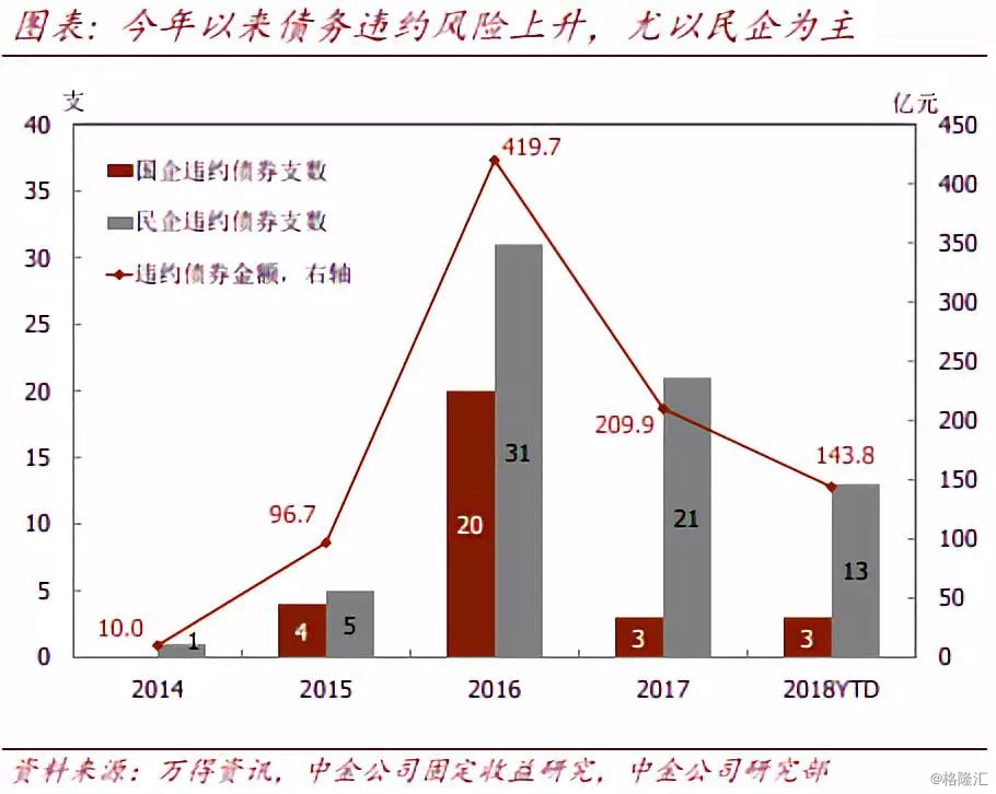 gdp增速和股市回报_113年历史研究 股市回报率与GDP增速成反比(3)