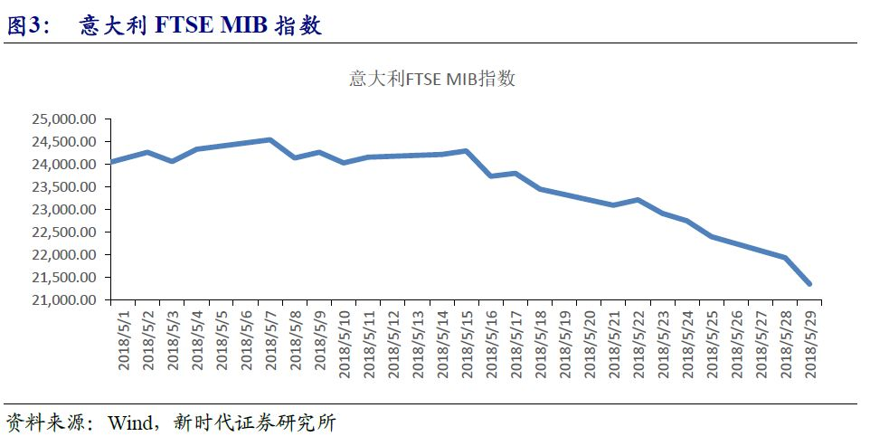 债券市场深度gdp_国际债券市场月报：简析美国2季度GDP增长结构