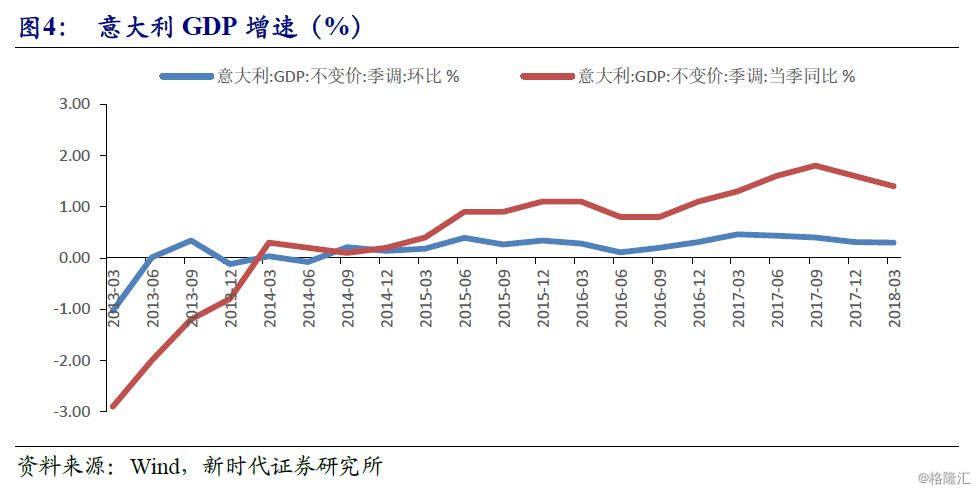 各大洲gdp_强美元周期已经终结 关于全球经济的几大预测(3)