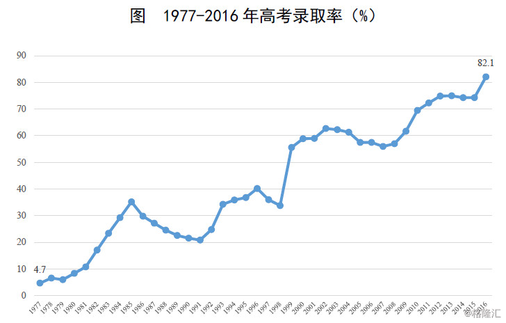 我国人口教育程度_...展需要年轻、受教育程度较高的劳动力,但我国人口老龄化(3)