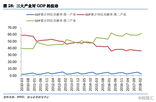 gdp三驾马车_2018上半年的 冰冷现实 GDP三驾马车全部沦陷,唯房地产一枝独秀