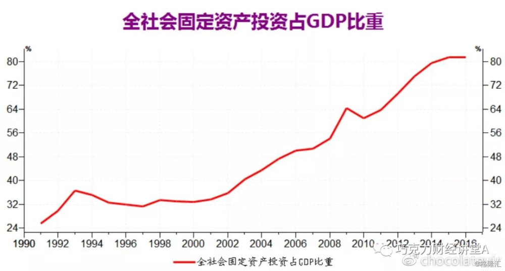 支出法核算gdp_国家统计局改革核算方法,修订1952年以来的GDP数据(3)