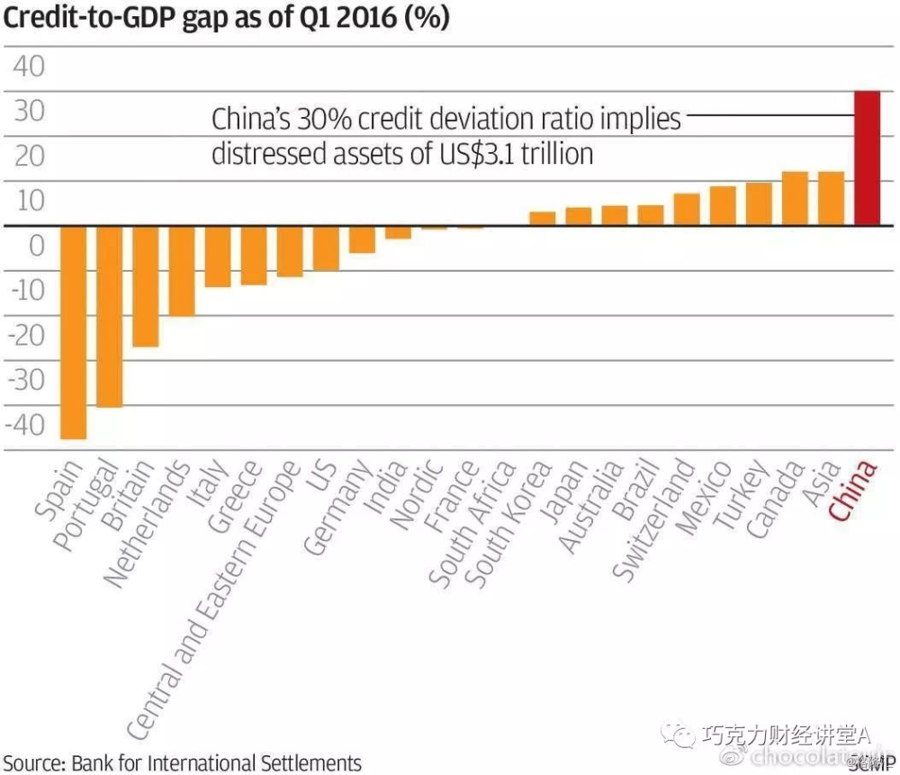 GDP失效_中国gdp增长图