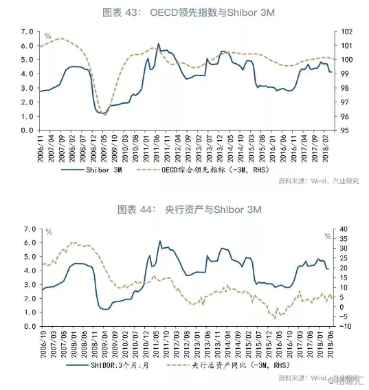 低水平均衡陷阱 人口_思考 城市化对大理地产是前景还是陷阱(2)