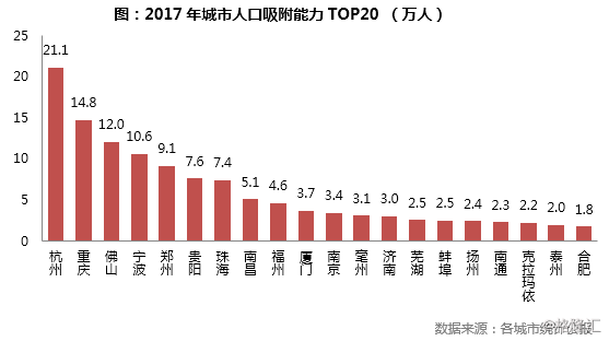 人口迁移增长_人口增长人口迁移(3)