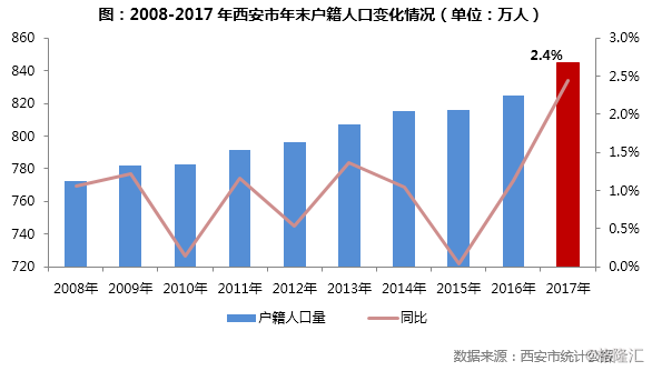 人口迁移增长_人口增长人口迁移(3)