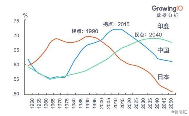 中国人口总和生育率_中国人口负增长拐点 最早2021年 最晚2030年(3)