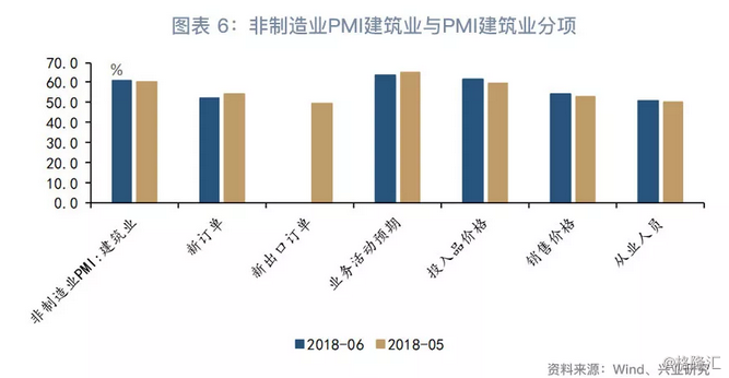 pmi和gdp(2)