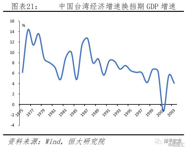 德克萨斯州的gdp相当哪个国家_一张图告诉你 与中国各省GDP相当的国家(3)