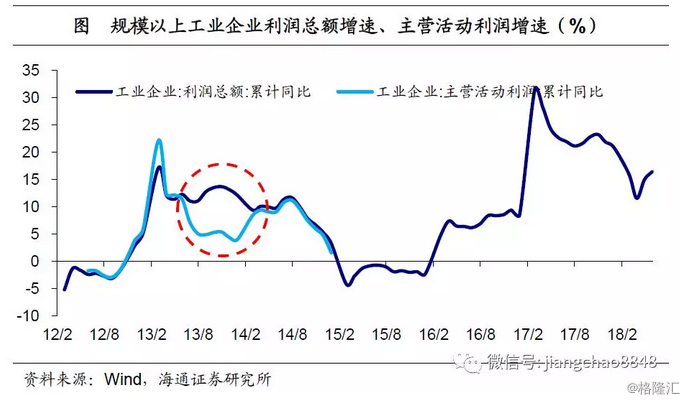 武汉gdp历史增速_武汉gdp(3)