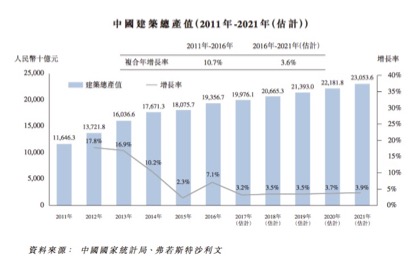 河北建筑（1727.HK）：有人说是“雄安第一股”，这个“第一股”―要不要凑个热闹？