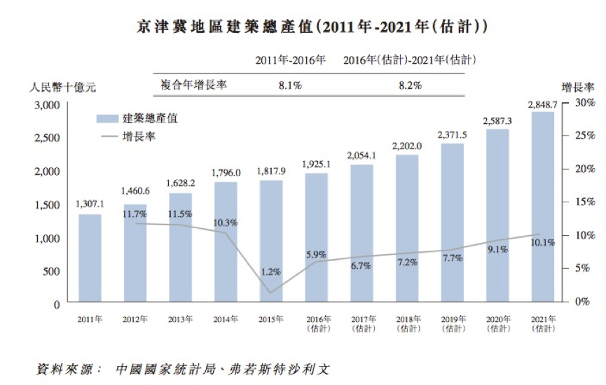 2.公司介绍