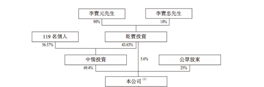 河北建筑（1727.HK）：有人说是“雄安第一股”，这个“第一股”―要不要凑个热闹？