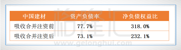 中国建材（3323.HK），世界级的建材龙头只有白菜价？