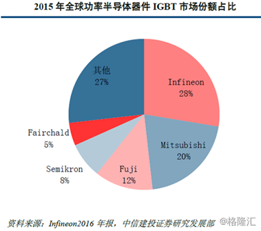 先進半導體(3355.hk):igbt芯片國產化先鋒