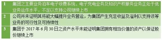 而华普上周五的公告则更加细致地披露了创业板上市委员会对公司除牌决定“维持原判”的理由，主要是从公司当前营运规模及资产状况为参照，认为华普仍未能证明其拥有充足水品的营运或资产以维持公司上市地位。