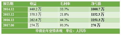 又一个被勒令除牌的倒霉蛋：华普智通能否抓住最后的救命稻草？