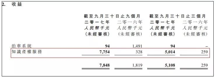 （截自华普三季报原文）