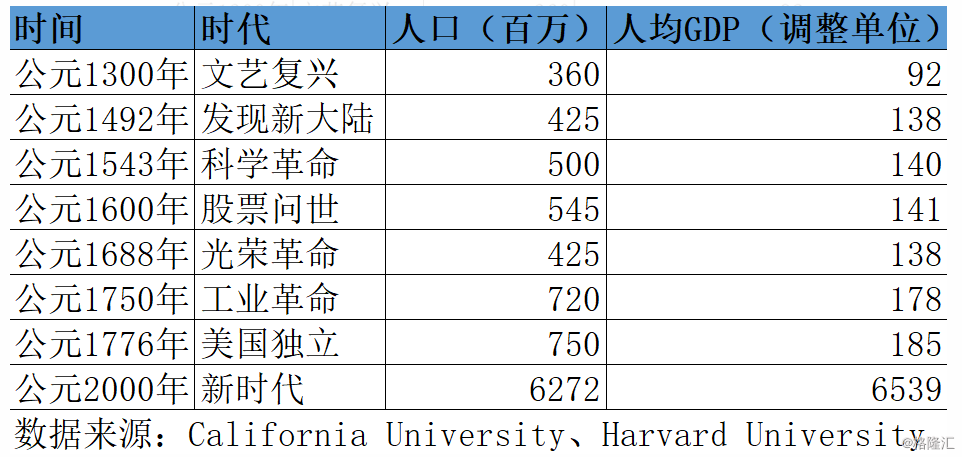 中国现在每年净增人口700万_杭州每年人口增长(3)