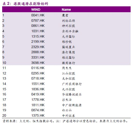 3月5日港股通调整，潜在标的基本面梳理