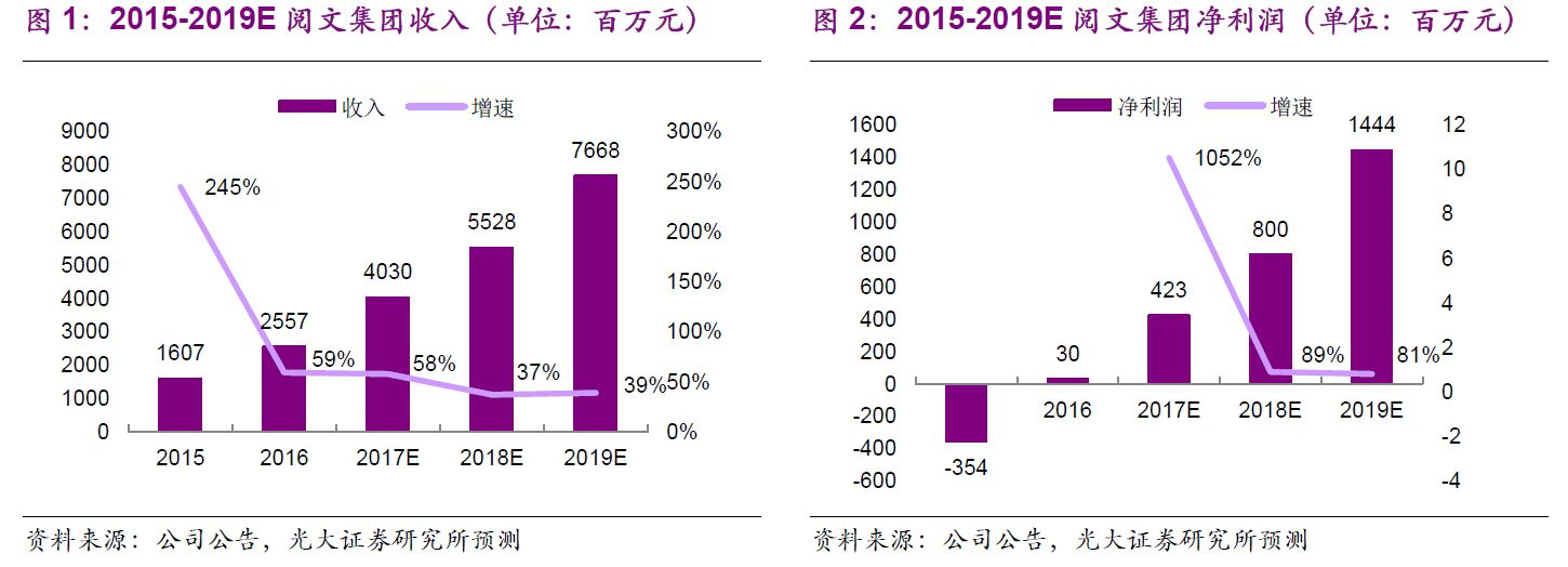 3月5日港股通调整，潜在标的基本面梳理