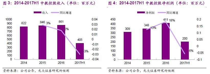 3月5日港股通调整，潜在标的基本面梳理