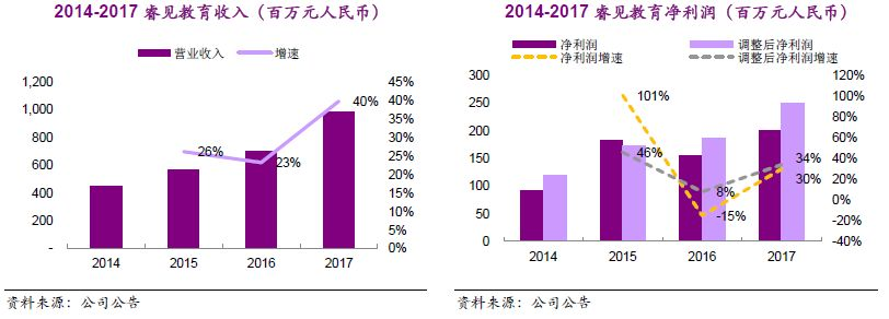 3月5日港股通调整，潜在标的基本面梳理