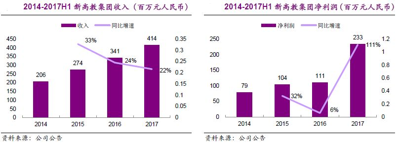 3月5日港股通调整，潜在标的基本面梳理