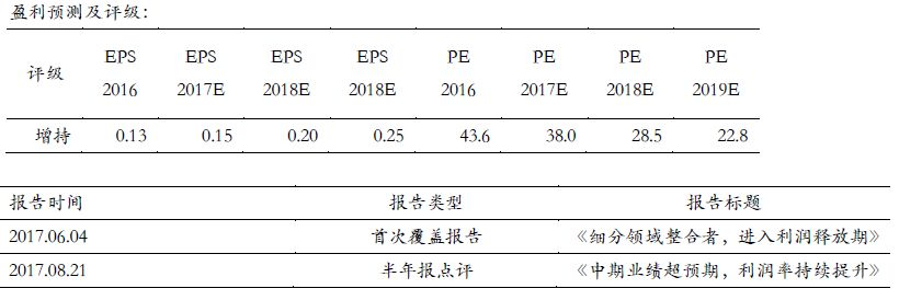 3月5日港股通调整，潜在标的基本面梳理